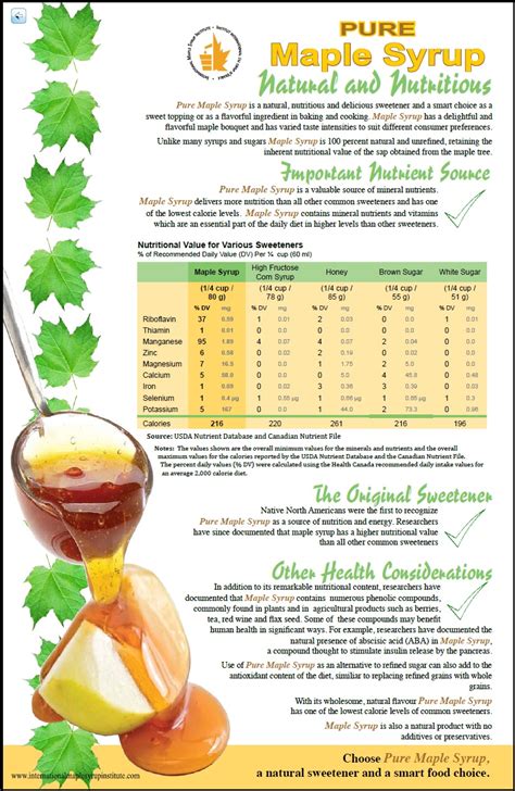 Maple Syrup - calories, carbs, nutrition