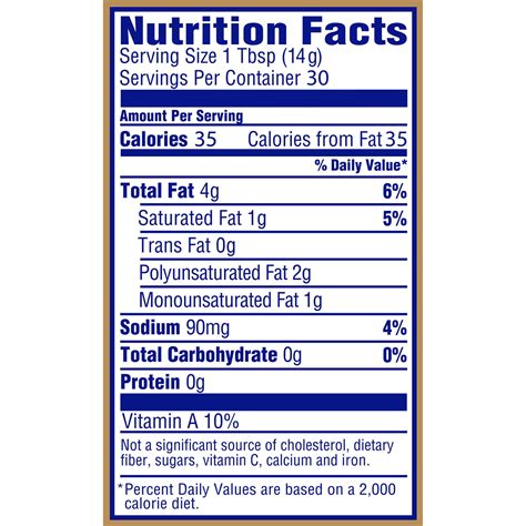 Margarine - calories, carbs, nutrition