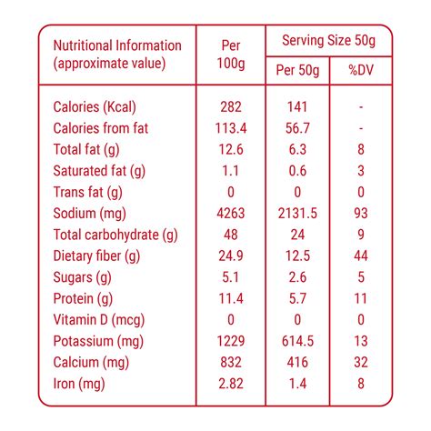 Masala Blend - calories, carbs, nutrition