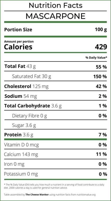 Mascarpone Cream - calories, carbs, nutrition