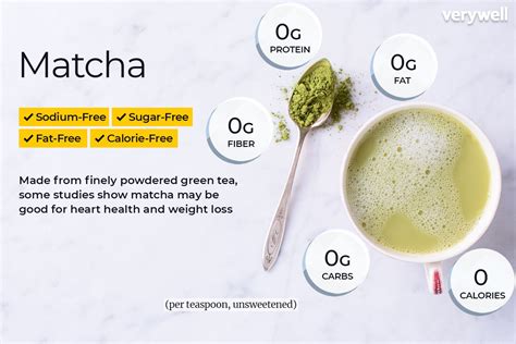 Matcha - calories, carbs, nutrition