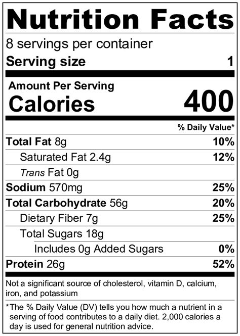 Meals - Meatloaf - calories, carbs, nutrition