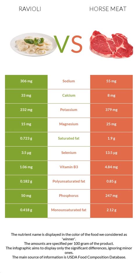 Meat Ravioli, 8 Each - calories, carbs, nutrition