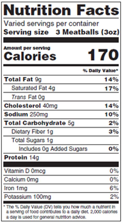 Meatballs - calories, carbs, nutrition