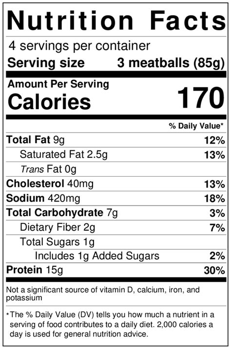 Meatballs, Turkey - calories, carbs, nutrition