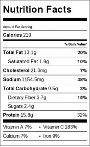 Mediterranean Baked Monkfish - calories, carbs, nutrition