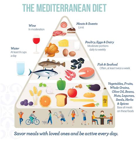 Mediterranean Break - calories, carbs, nutrition