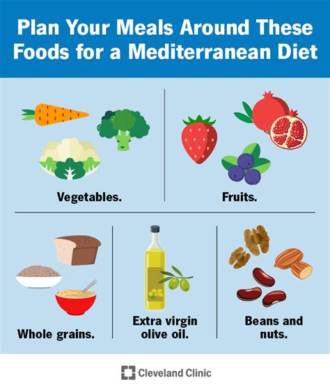 Mediterranean Vegetable on Whole Grain - calories, carbs, nutrition