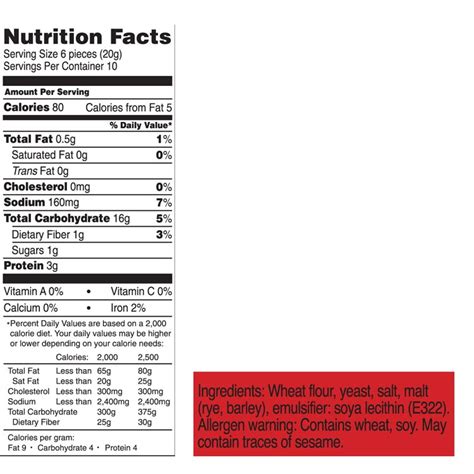 Melba Toast-Wheat - calories, carbs, nutrition