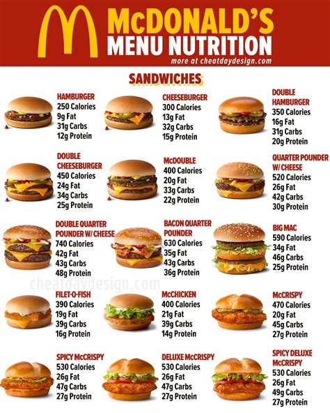 Mexicali Burger - calories, carbs, nutrition