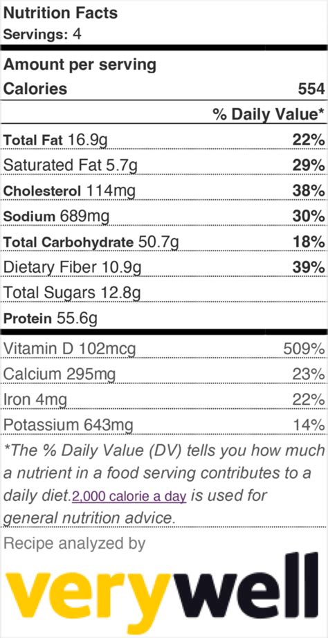 Mexican Turkey Burger - calories, carbs, nutrition