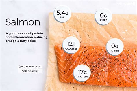 "Mighty Wild Salmon Salad" - calories, carbs, nutrition