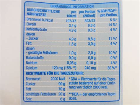 Milch 1, 5 % - calories, carbs, nutrition