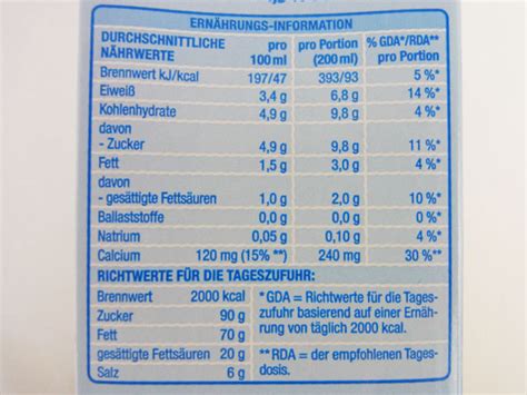 Milch 1, 5 % - calories, carbs, nutrition