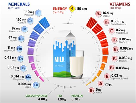 Milk - calories, carbs, nutrition