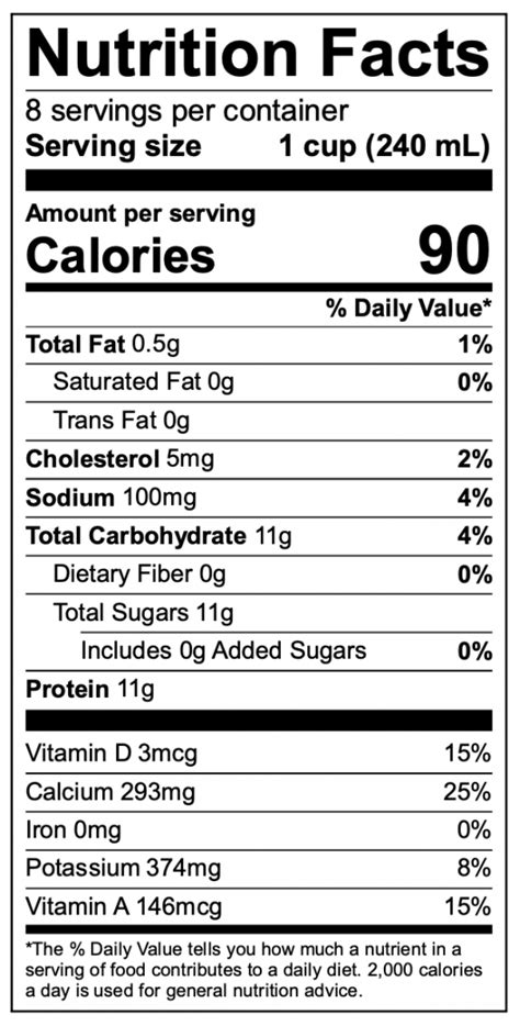 Milk - Venti - Nonfat milk - calories, carbs, nutrition