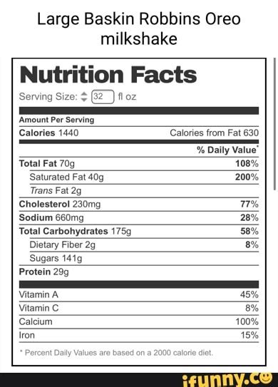 Milkshakes - calories, carbs, nutrition