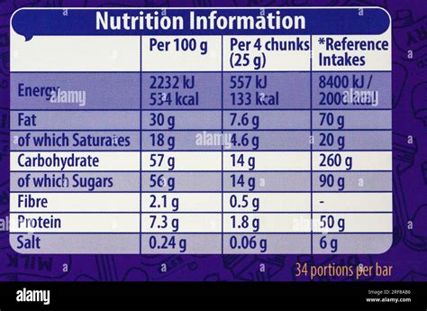 Milky_bar - calories, carbs, nutrition