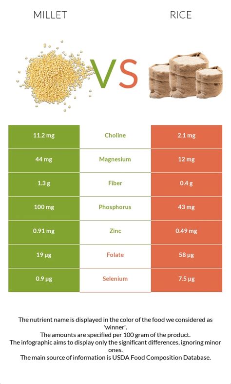 Millet Rice Cereal - calories, carbs, nutrition