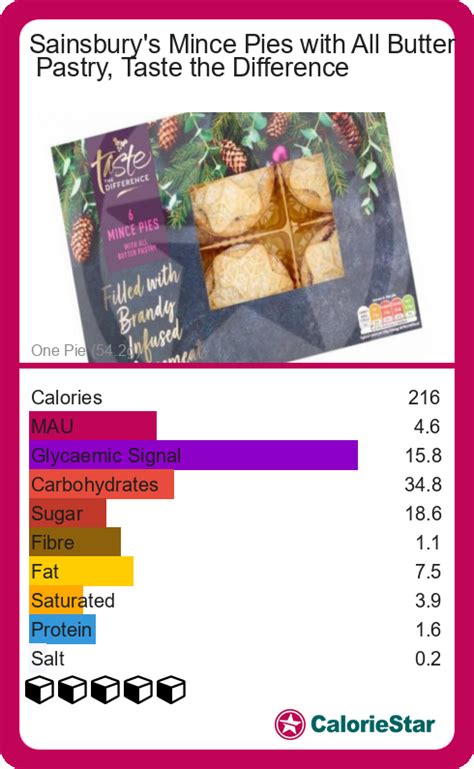 Mince Pie - calories, carbs, nutrition