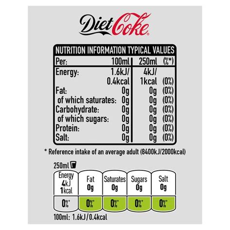 Mini Bottle - calories, carbs, nutrition