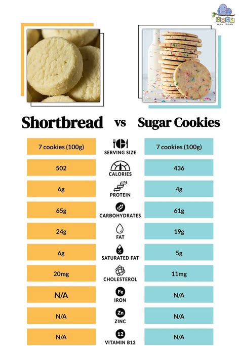 Mini Shortbread Cookies - calories, carbs, nutrition