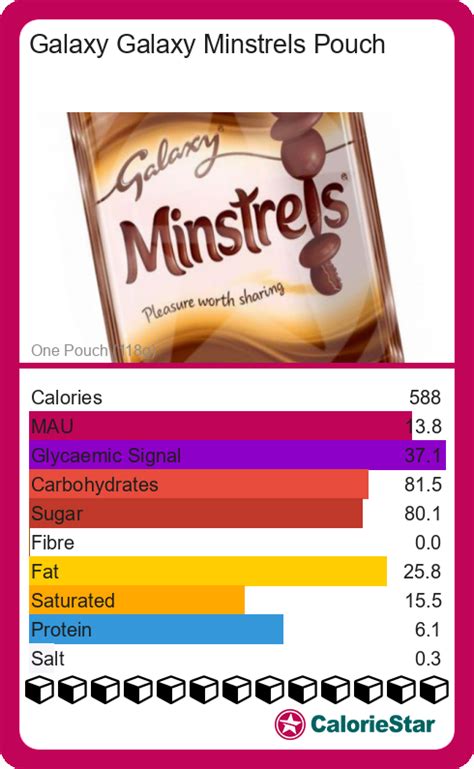 Minstrels - calories, carbs, nutrition