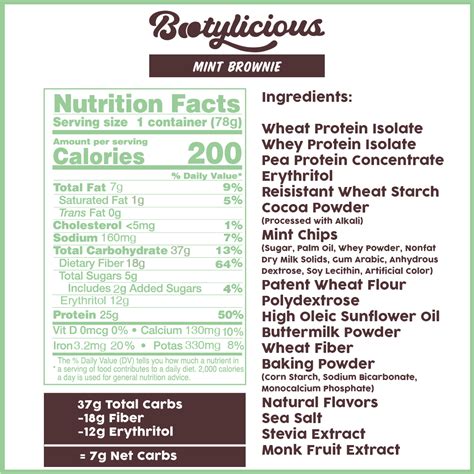 Mint Brownie - calories, carbs, nutrition