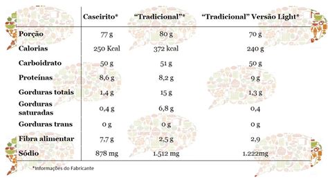 Miojo - calories, carbs, nutrition