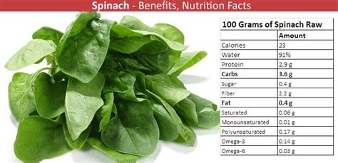 Mixed Greens with Spinach - calories, carbs, nutrition