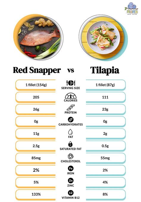 Mojo Marinated Red Snapper - calories, carbs, nutrition