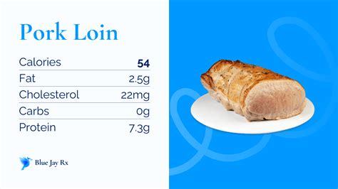 Molasses Caramelized Pork Loin - calories, carbs, nutrition