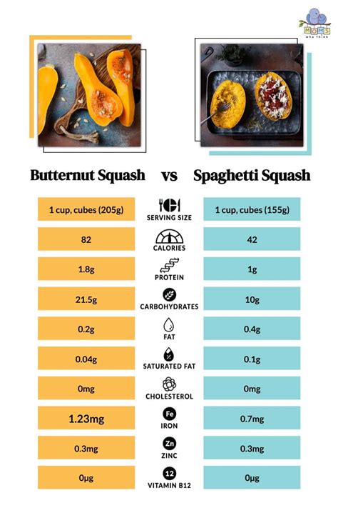 Moroccan Butternut - calories, carbs, nutrition