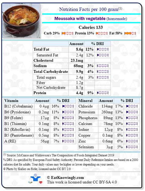 Moussaka - calories, carbs, nutrition