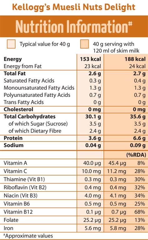 Muesli Pot 12oz - calories, carbs, nutrition