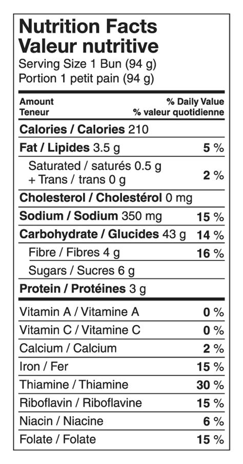 Muffin Anglais - calories, carbs, nutrition