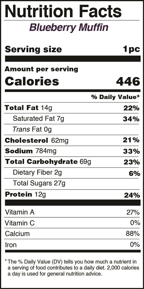 Muffin & Jam - calories, carbs, nutrition