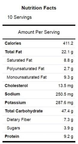 Muffin Wholemeal - calories, carbs, nutrition