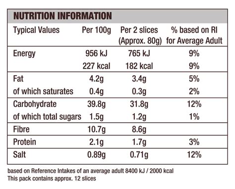 Multigrain Bread Gluten Free - calories, carbs, nutrition