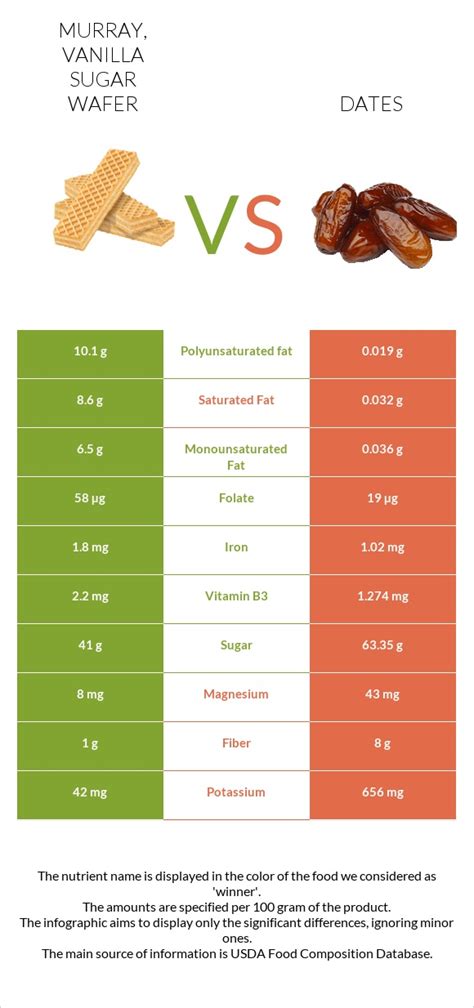 MURRAY, Vanilla Wafer - calories, carbs, nutrition