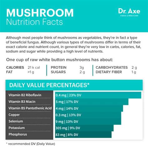 Mushroom a la King - calories, carbs, nutrition