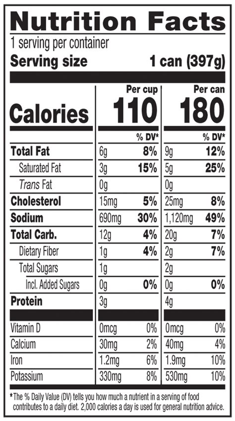 Mushroom Bisque - calories, carbs, nutrition