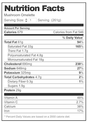 Mushroom Omelet - calories, carbs, nutrition