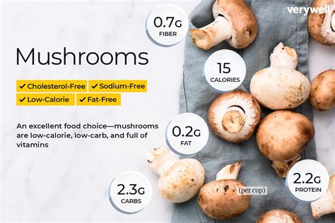 Mushrooms - calories, carbs, nutrition