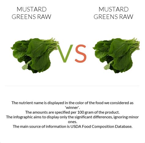 Mustard greens, raw - calories, carbs, nutrition