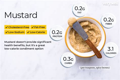 Mustard - calories, carbs, nutrition