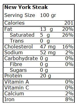 New York Steak - calories, carbs, nutrition