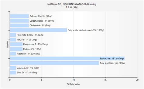 Newman's Own Cobb Dressing - calories, carbs, nutrition