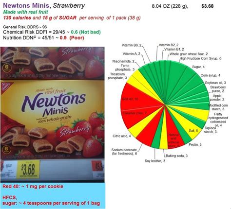 Newton Minis - calories, carbs, nutrition