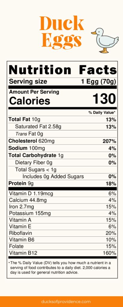 Ni Hao Duck Egg Noodles - calories, carbs, nutrition